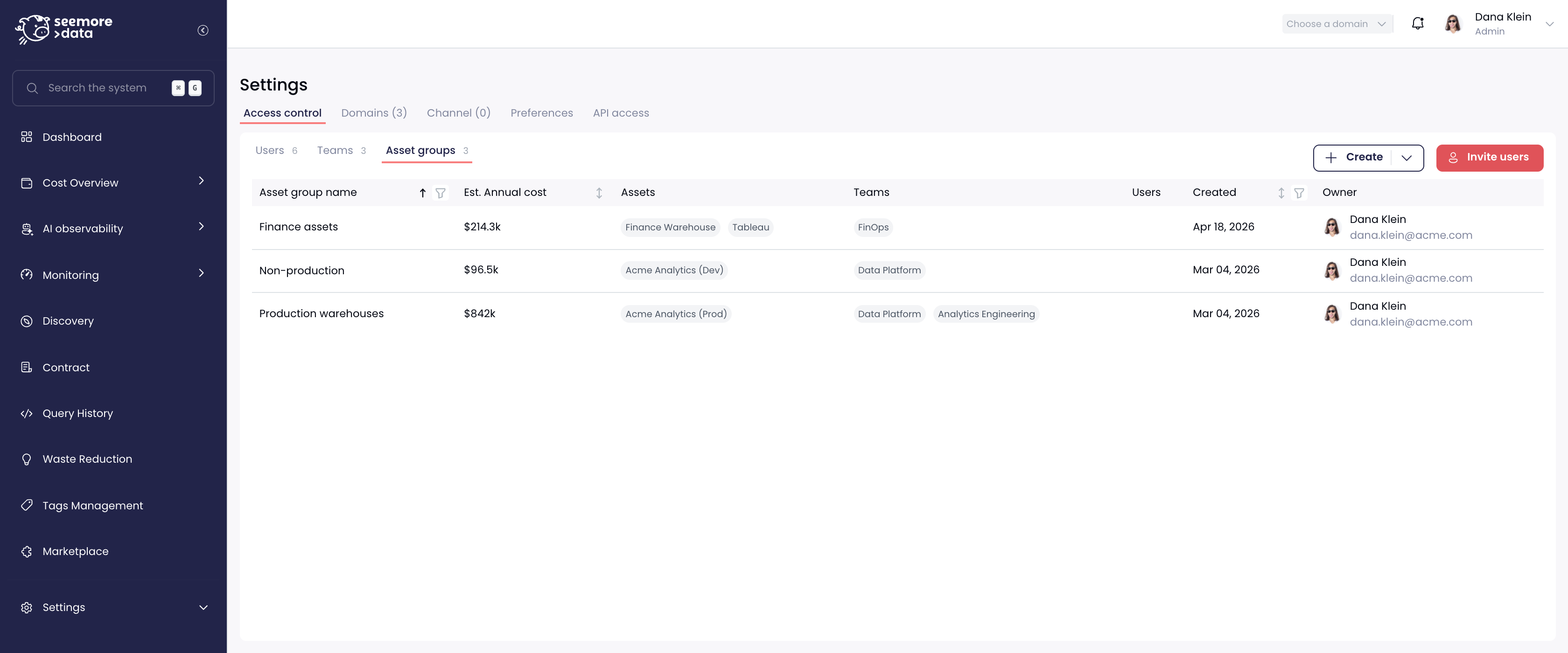 The Asset groups tab under Settings → Access control