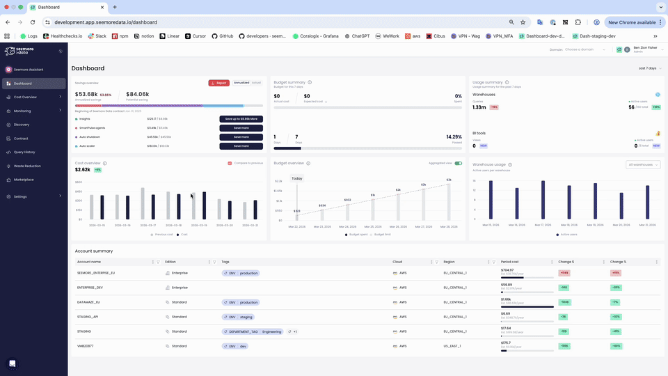 Enable Auto Scaler for all warehouses