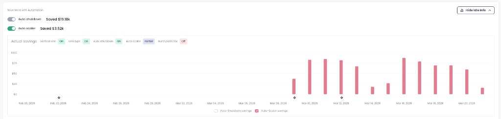Auto Scaler actual savings in warehouse idle info