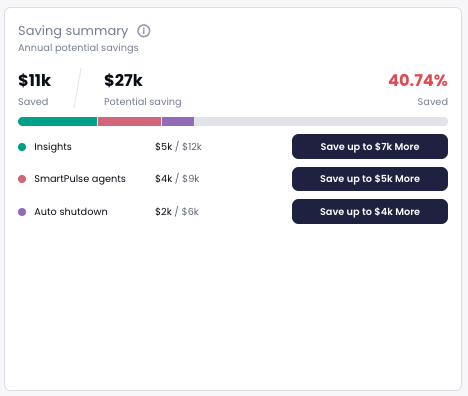 Savings overview card