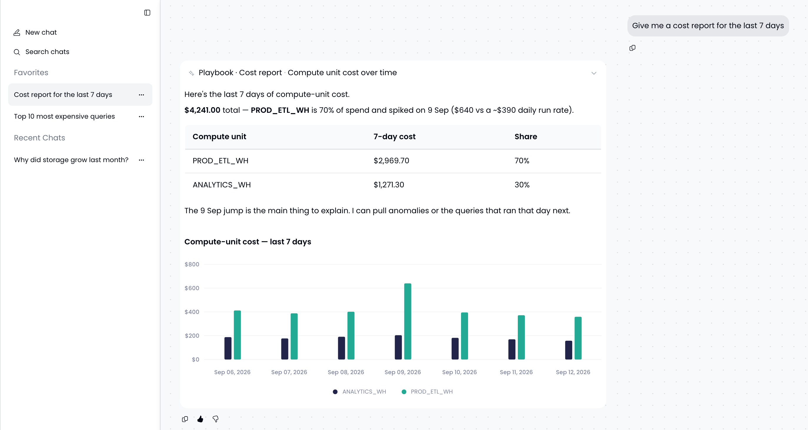 Seemore Assistant answering a cost report request with a summary, a table, and a bar chart of daily compute cost