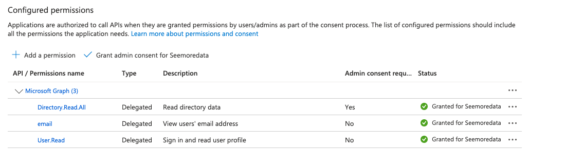 API permissions page showing Microsoft Graph delegated permissions